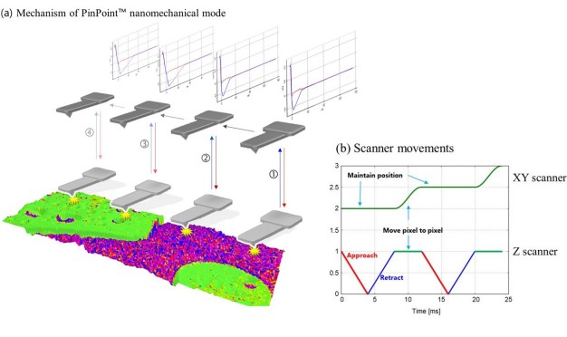 mode-note-pinpoint-nanomechanical-1