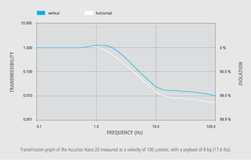 Transmission_Curve_Nano