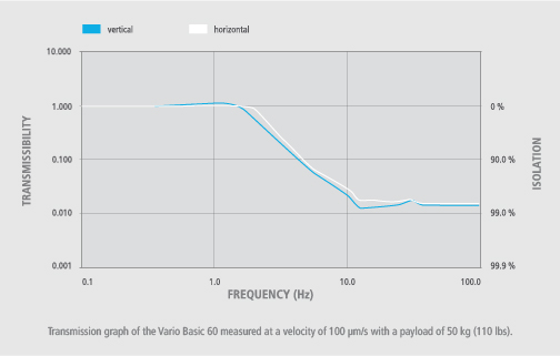 Transmission_Curve_Vario