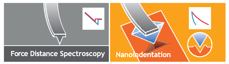 Comprehensive Force Spectroscopy Solution