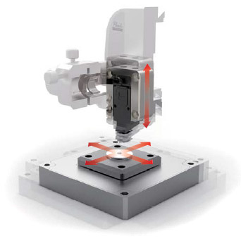 Low Noise XYZ Position Sensors