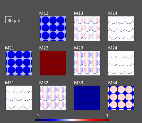 Micro Lenses - Imaging Mueller Matrix